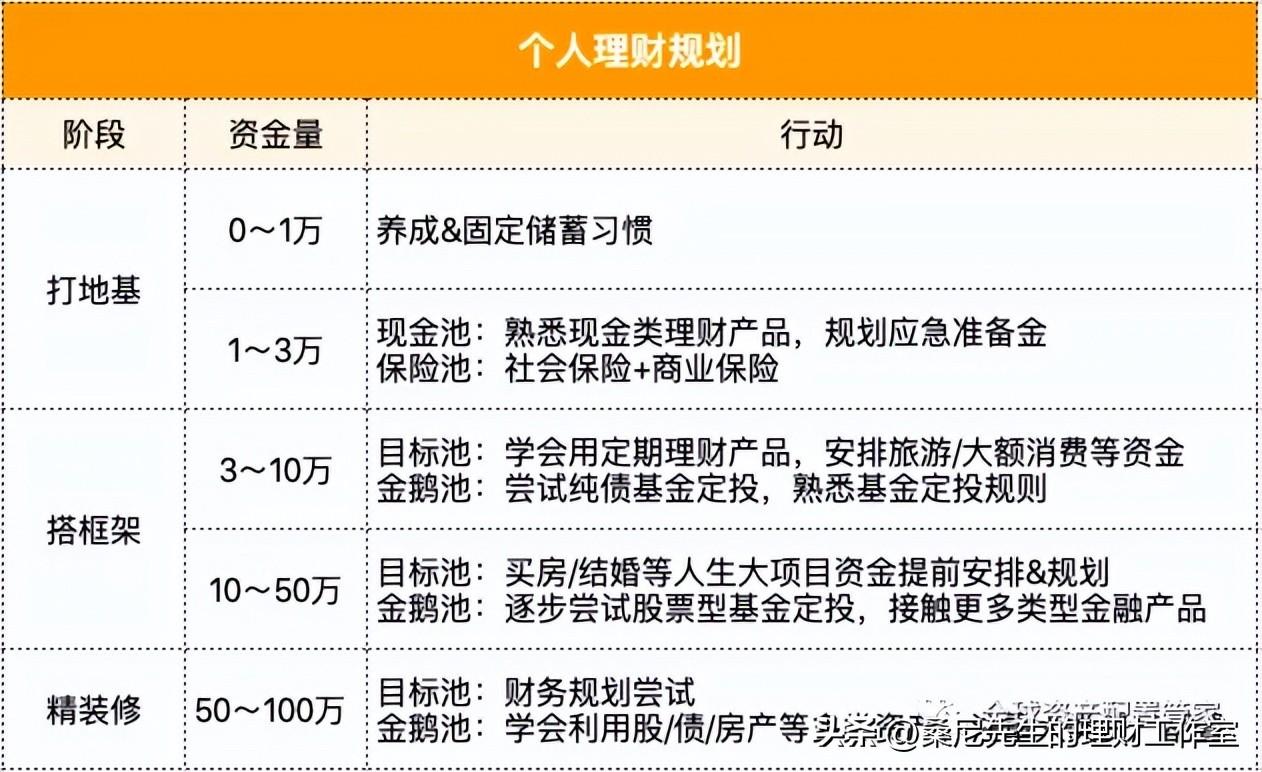 理财知识总结分享！  第6张