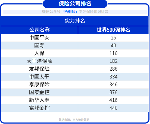 保险公司哪家口碑好？三大排名  第4张