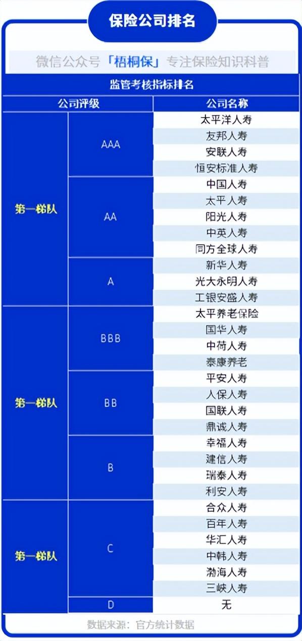 保险公司哪家口碑好？三大排名  第3张