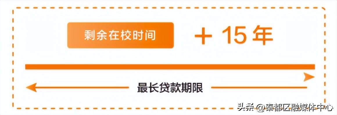 注意！生源地信用助学贷款申请指南  第1张