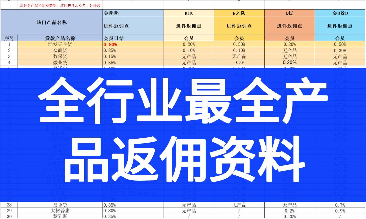 企业贷款特别需要注意的三点  第1张