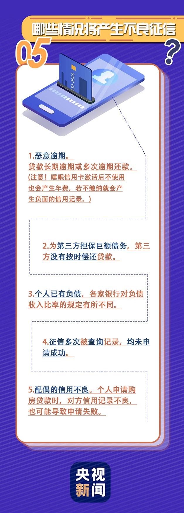 关于个人信用报告，你了解多少？这张“经济身份证”请收好  第6张