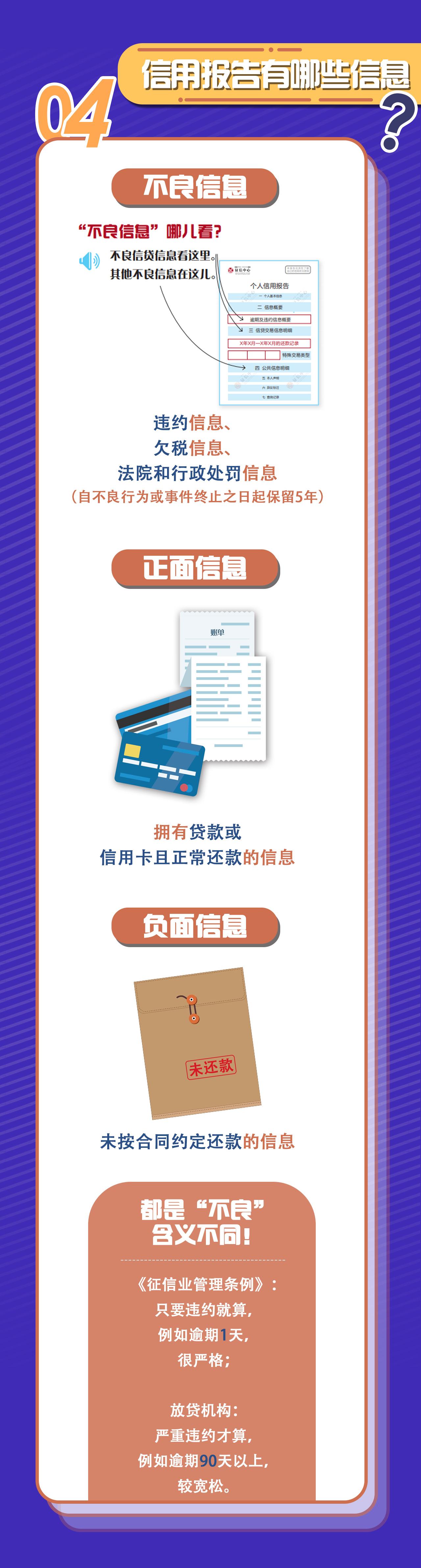 关于个人信用报告，你了解多少？这张“经济身份证”请收好  第5张