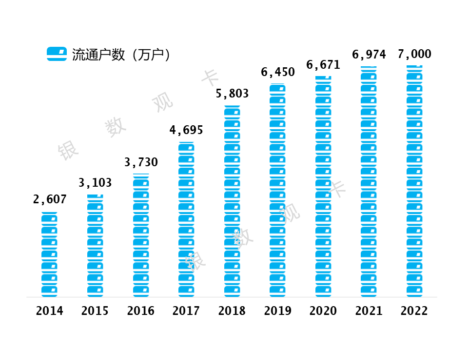 招商信用卡小知识：招商信用卡逾期多久会上征信  第3张