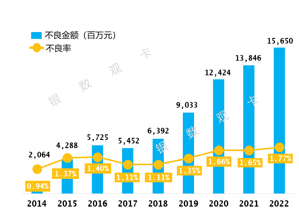 招商信用卡小知识：招商信用卡逾期多久会上征信  第8张