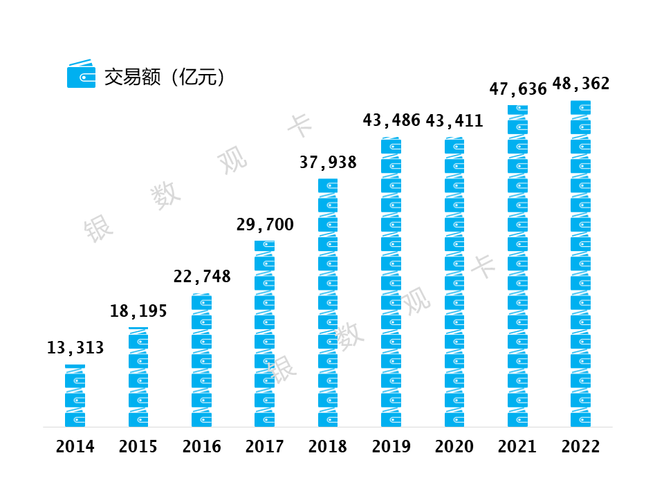 招商信用卡小知识：招商信用卡逾期多久会上征信  第6张