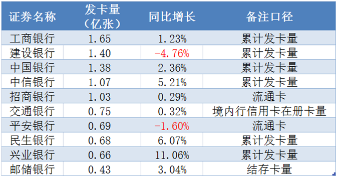 谁是国人最“爱”的信用卡银行？  第1张