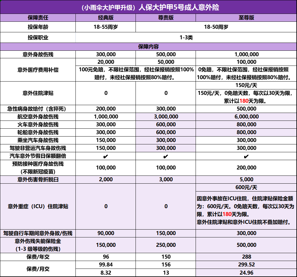 成人意外险推荐  第1张