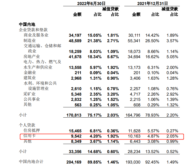 中国银行去年18.2万件消费投诉信用卡占比47%，开年又被罚50万  第5张