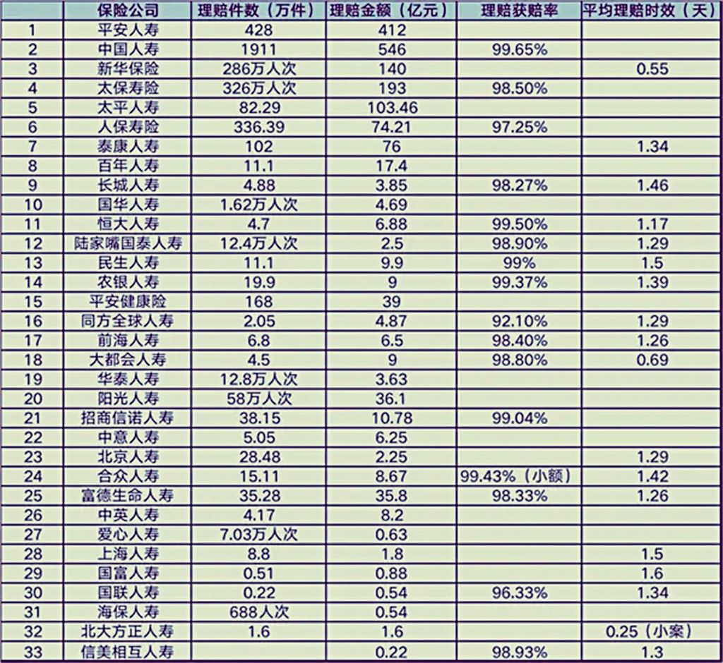 为什么保险理赔难？业内人士告诉你真相  第1张