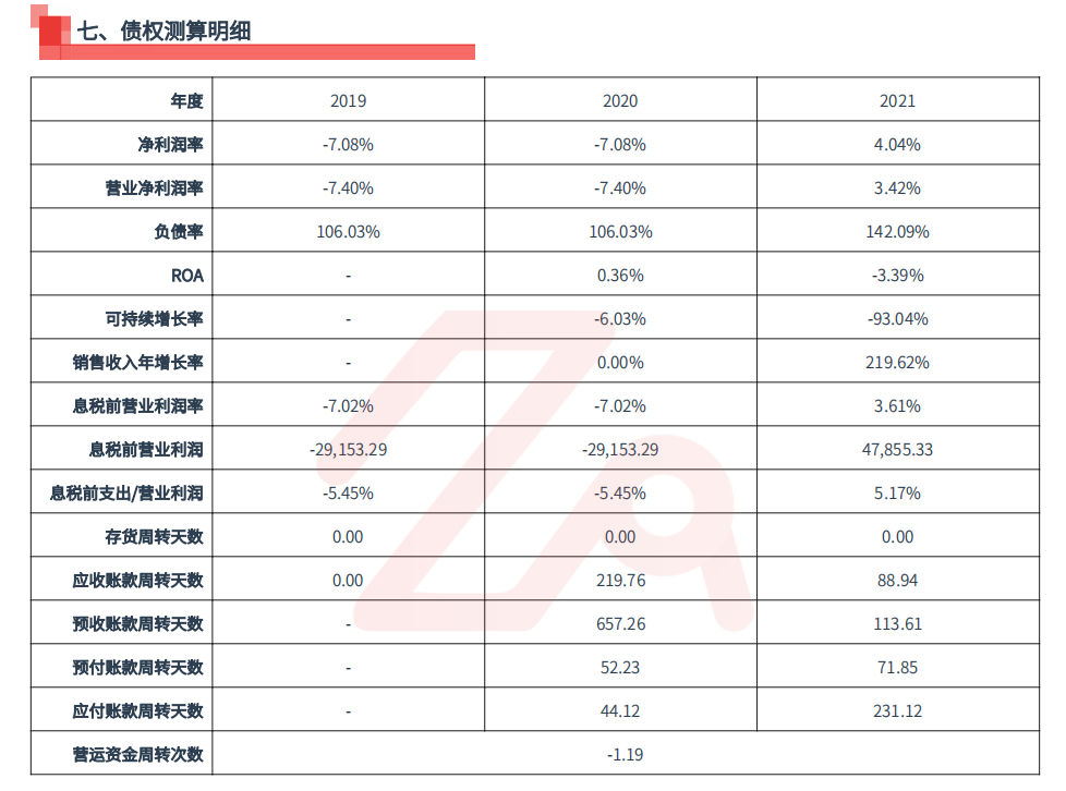 困扰企业和信贷人的流动资金贷款需求量，究竟如何测算？  第5张