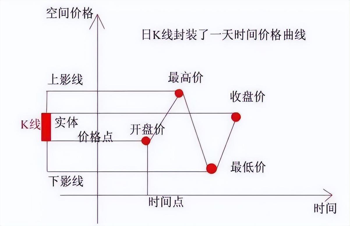 用一只母鸡，就能把股市给你讲明白了  第16张