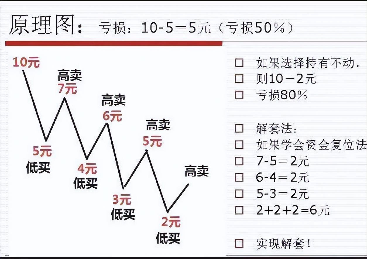 一位老股民肺腑之言：46元买入中石油，长期持有11年，终于解套了  第2张