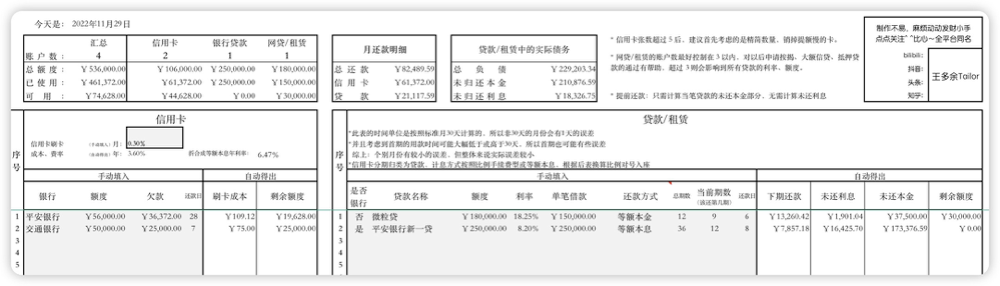 申请信用卡、贷款的最佳姿势，简单明了，一文看懂  第6张