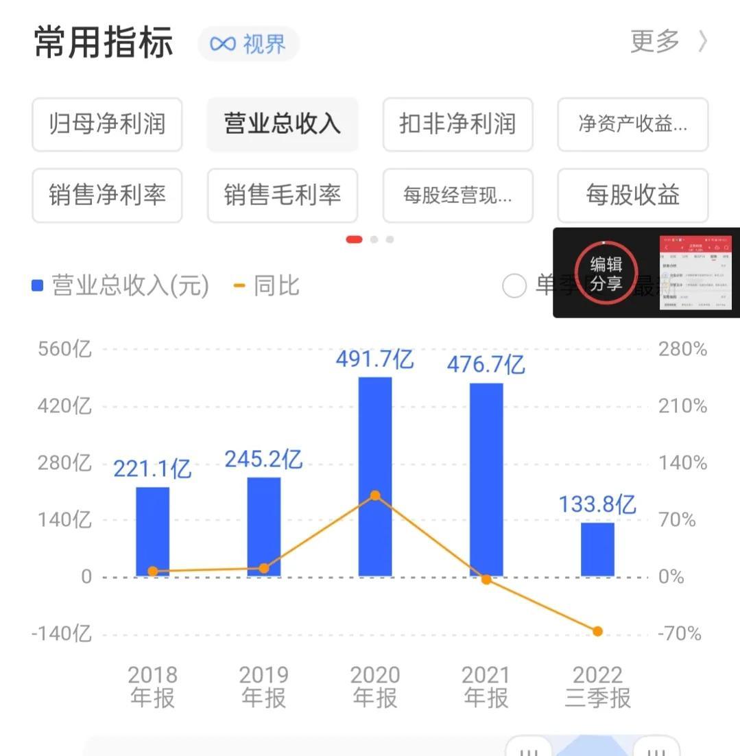 两年亏300亿，股价4次腰斩，从51跌到2.87，这家公司到底怎么了？  第6张