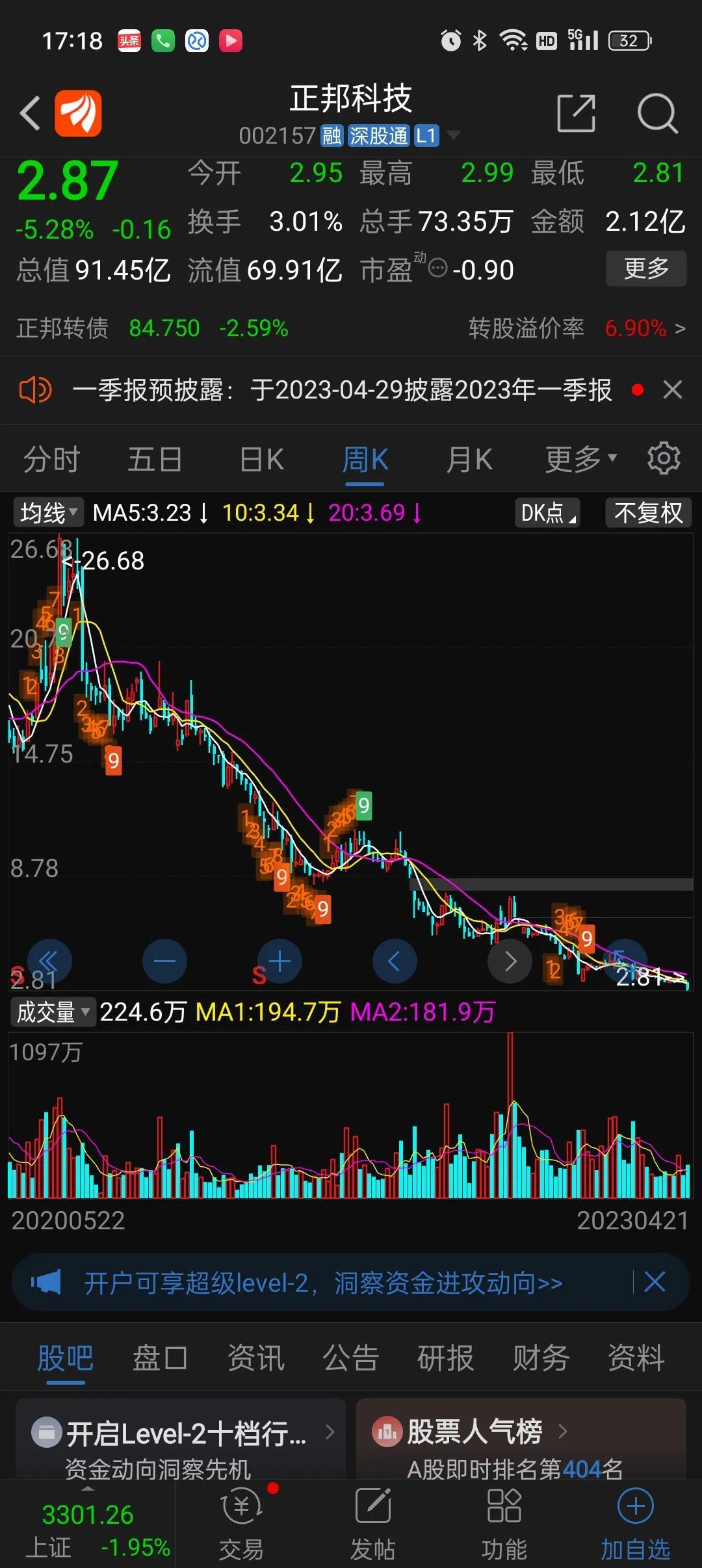 两年亏300亿，股价4次腰斩，从51跌到2.87，这家公司到底怎么了？  第8张