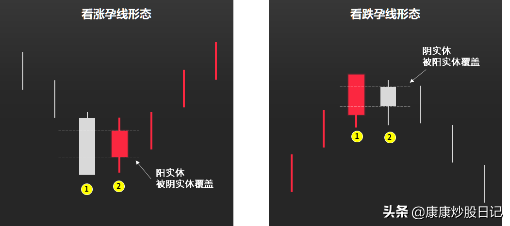 (k线图基础知识)股票入门K线图基础知识:24种K线图图解，经典值得收藏  第11张