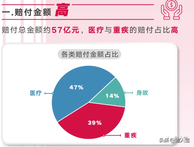 友邦理赔情况怎么样，5年理赔报告告诉你(友邦保险怎么样)  第1张