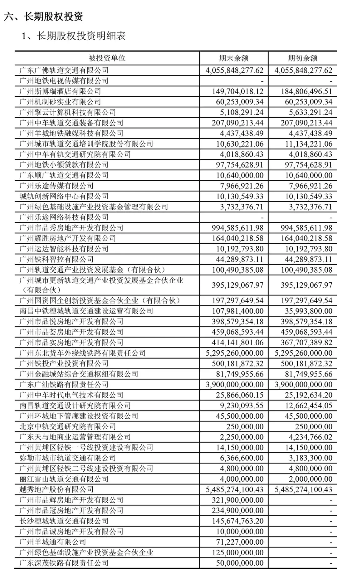 (广州地铁集团有限公司)广州地铁集团有限公司2020年半年度财务报表  第12张