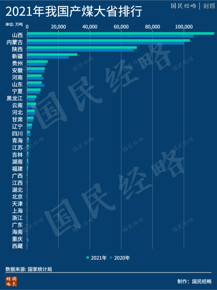 (中国各省gdp排名)南北差距罕见收窄!最新全国各省市GDP排行  第6张