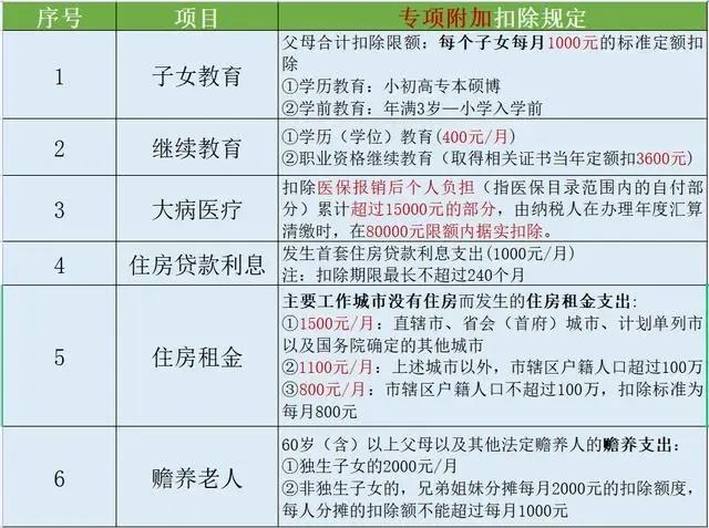 (两万扣多少税)年薪22万需交多少个人所得税  第3张