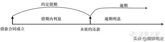 (多少利息是合法的)民间借贷“利息”多少才是合法的?  第1张