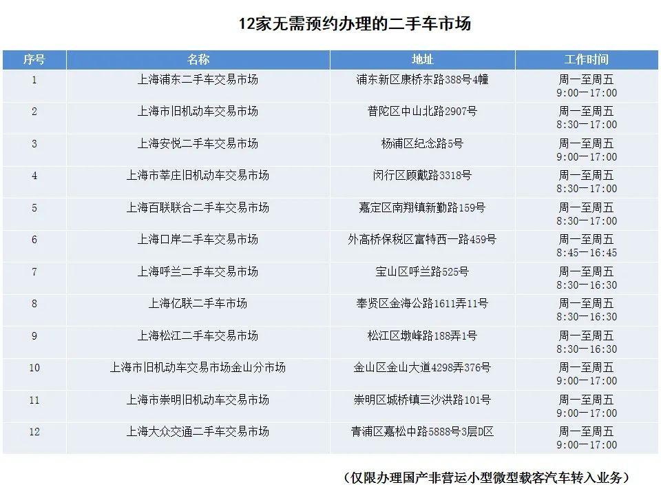 (机动车转籍)【网友关注】如何办理外省市号牌机动车转籍本市号牌车辆?  第3张