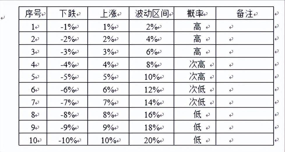 股票可以当天买当天卖吗，精华文章-股票每天委托买进和卖出的价格、数量判断控制方法建议  第2张