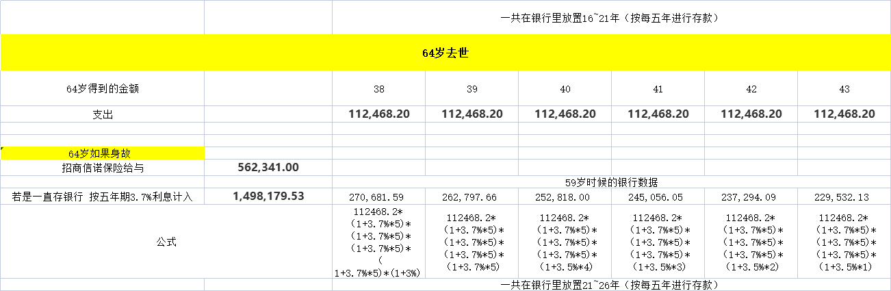 (招商信诺保险可靠吗)巨坑之坑之招商信诺的保险精算后发现  第2张