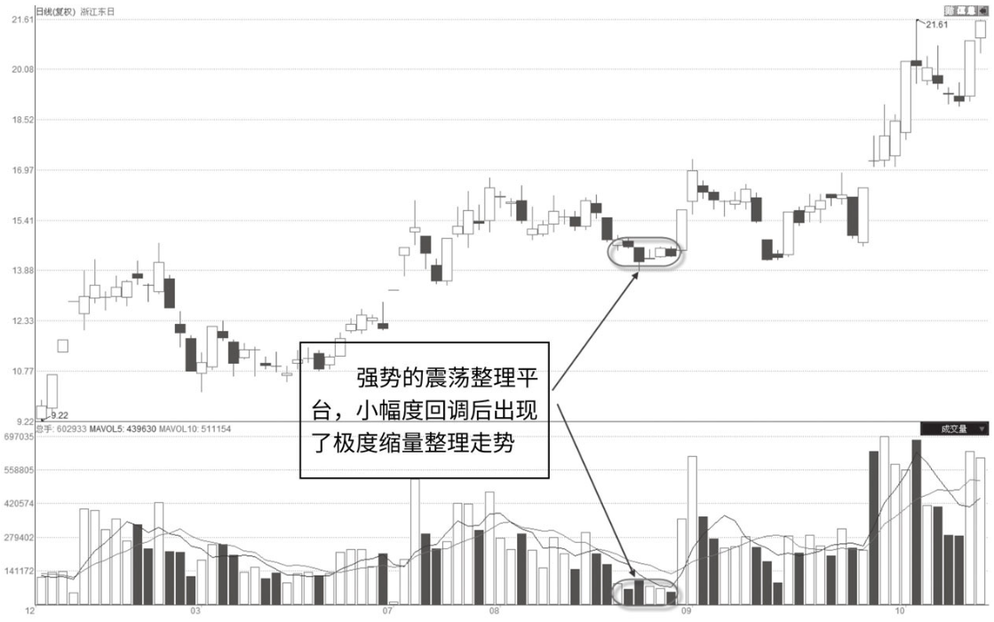 (放量涨停)当你把“无量涨停”与“放量涨停”搞清楚了，你就是会赚钱的人了  第4张