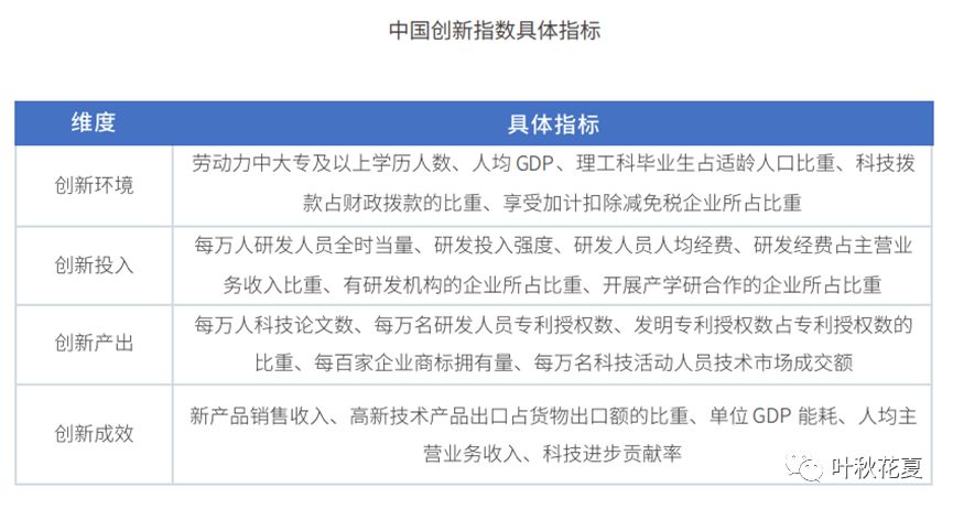 (索罗模型)上市银行数字化转型成效分析--基于DUE Matrix模型  第2张