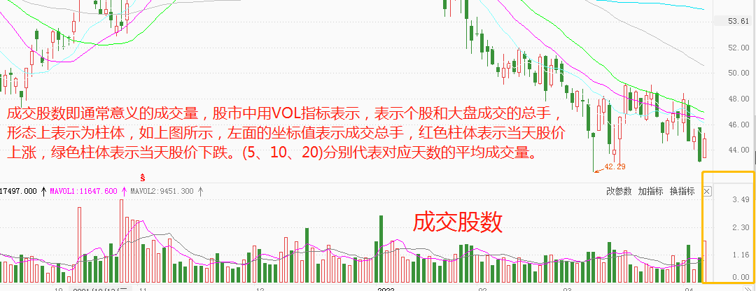 (成交量红色和绿色代表什么)成交量从入门到精通——成交量的概念和表达方式  第2张