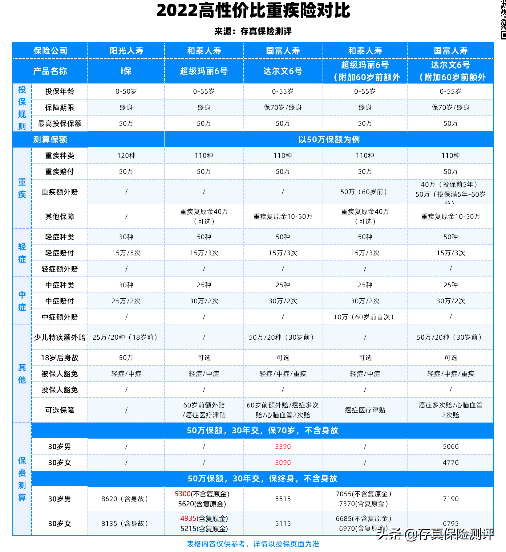 阳光保险公司怎么样可靠吗，阳光保险公司怎么样可靠吗?这3点揭露真相  第6张