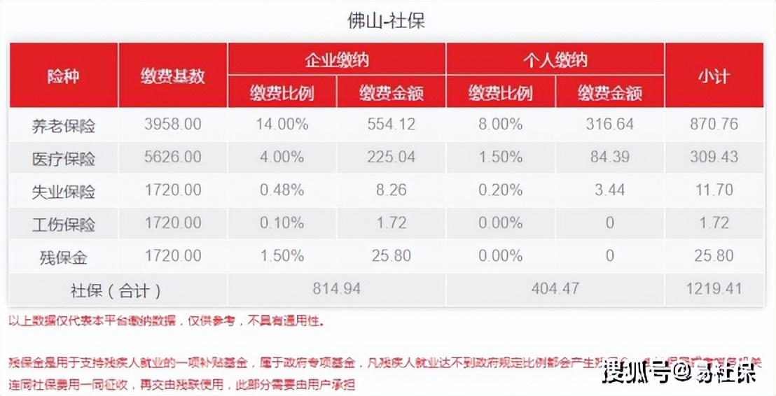 (佛山社保)2022年4月佛山(佛山顺德)最新社保费用标准介绍  第3张