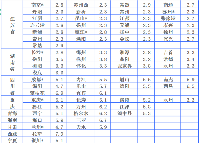 (什么物流价格比较便宜)寄大件的物流公司哪个会便宜一些?五大常用物流公司收费价格对比  第8张