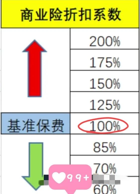 车险出险，车辆出险一次，第二年保费会上涨吗?分享给大家三点  第3张