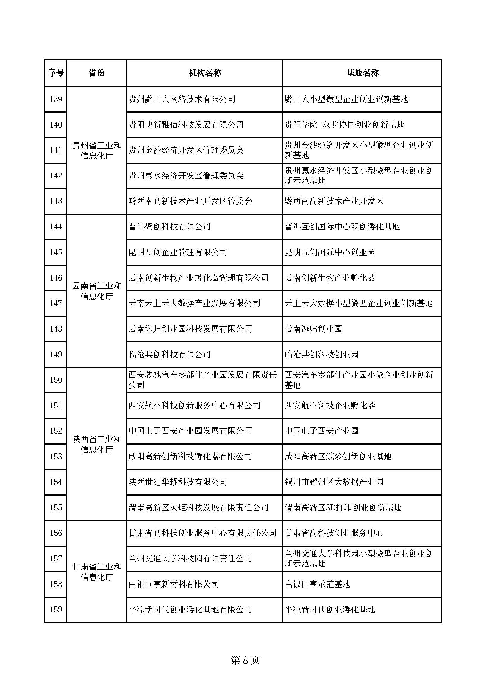 (创业基地)170家!2022年度国家小型微型企业创业创新示范基地名单公布  第9张