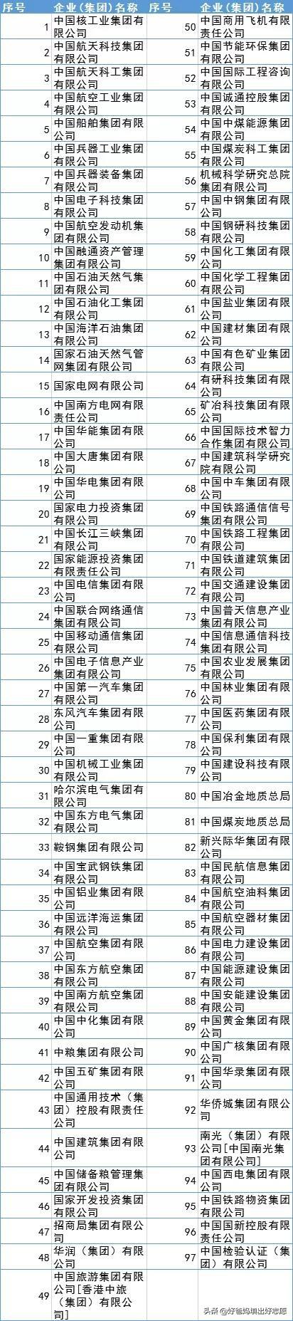 (中国央企名单)央企、国企怎么分?97家央企名单为你整理好啦  第1张