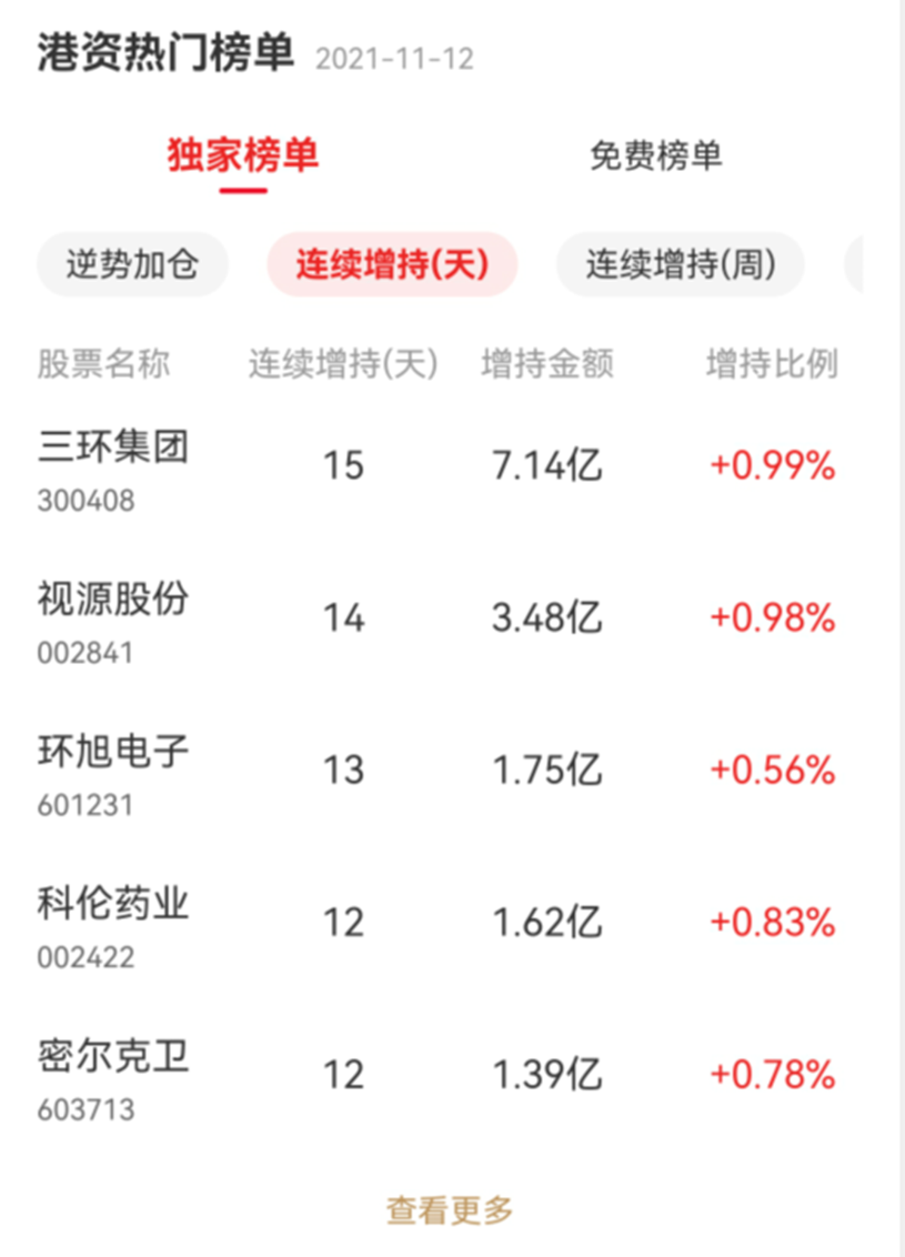 (北向资金是什么)什么是北向资金?不一样的独家信息解读  第5张