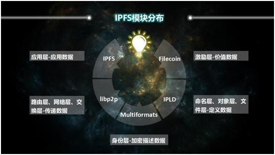 (什么是矿机)什么是ipfs?关于ipfs矿机你又了解多少?  第3张