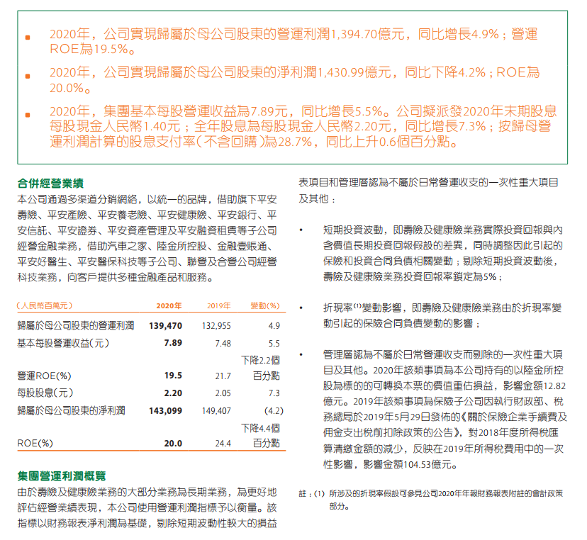 (中国平安保险公司简介)快速了解保险公司之中国平安保险集团  第13张