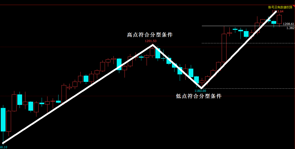 回调是什么意思 什么是有效回调?  第4张