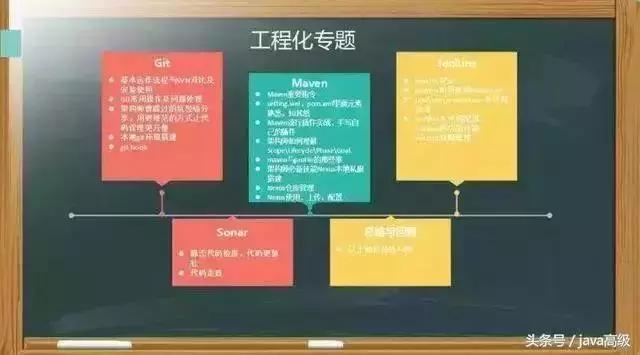 (程序员curd什么意思)面试了一个2年程序员，竟然只会curd，网友神回复!  第3张