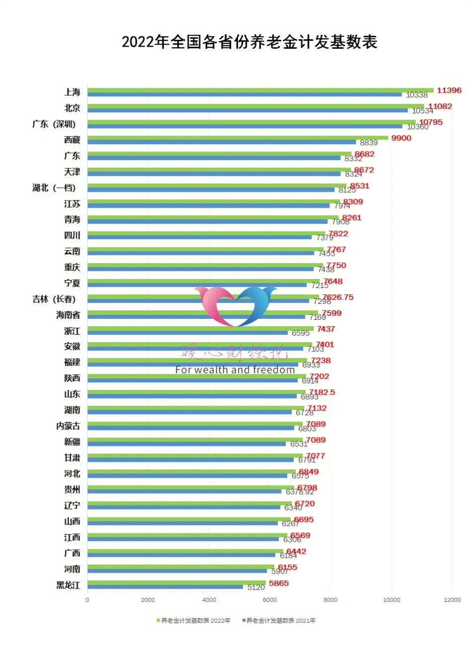 (个人社保养老金)社保缴纳185个月，个人账户余额4.4万元，退休养老金能领多少?  第2张