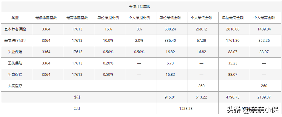 (工资9000扣多少税)税前9000扣除五险一金还剩多少?  第2张