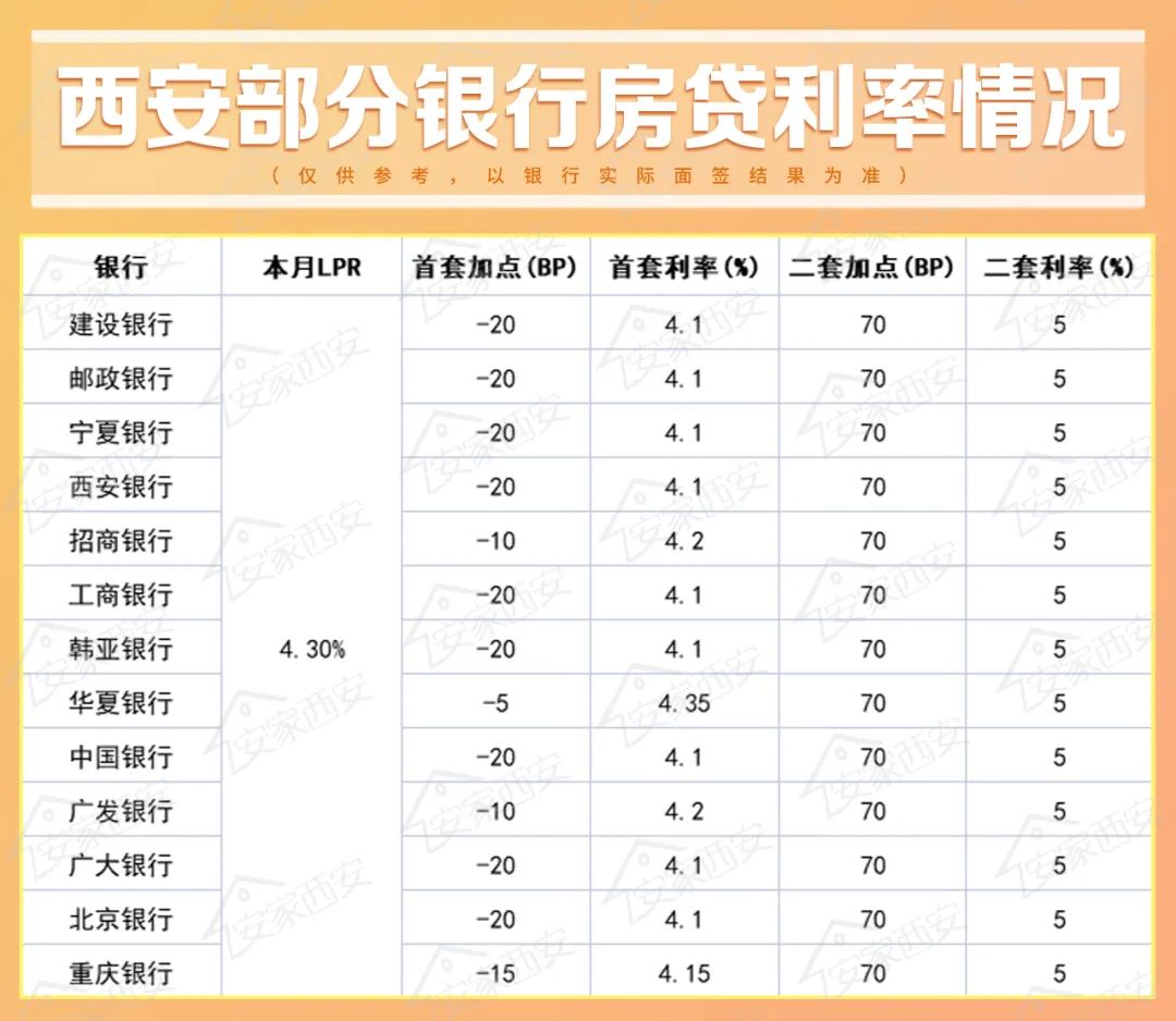 房贷利率可以调吗，网传5.88%及以上房贷利率下调至4.1%?银行回复:没通知  第9张