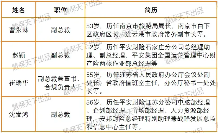 (紫金车险)紫金财险副总裁陈加明转正，车险连续九年承保亏损19亿元  第2张