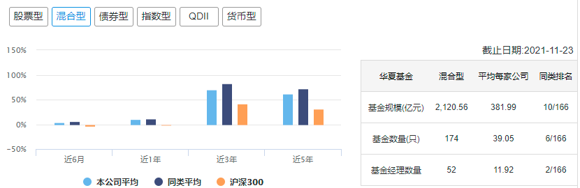 (十大基金公司)中国十大顶级基金公司冠军基金  第12张