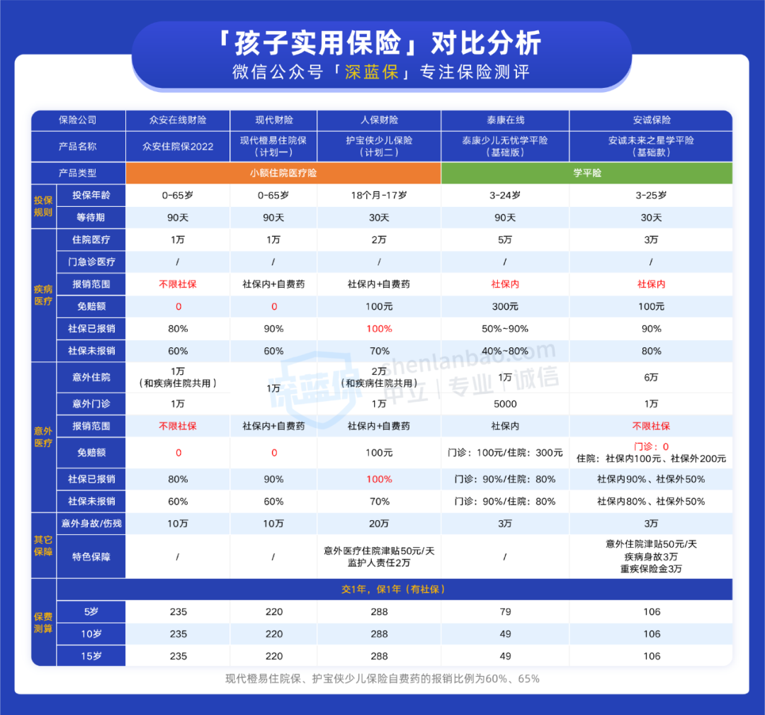 (平安学平险)学平险是什么?学校每年都让买，保障怎么样?  第4张