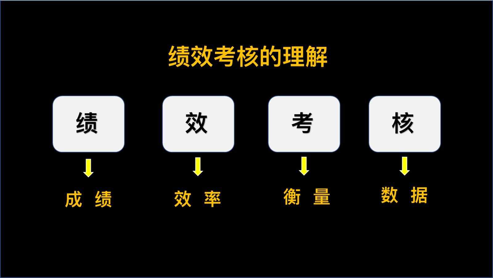 (绩效系数0.8工资是多少)资深HR揭秘中建绩效考核到底神不神秘，其实它是一把双刃剑  第3张